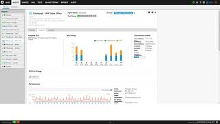 How to Configure WiFi Networks on NetBeez Dashboard [upl. by Vally801]