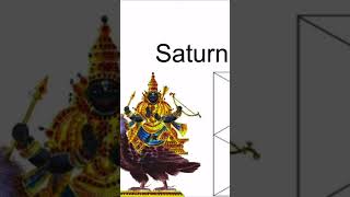 Saturn Atmakaraka Vedic Astrology saturn atmakaraka shani vedic atman astrology jyotish [upl. by Levina]