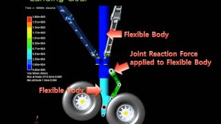 RecurDyn MFBD Model  Landing gear [upl. by Merrow]