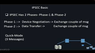 1 IPSECIKEPhase1 WiresharkDetailed Troubleshoot and Interview2022  Part1 [upl. by Kela686]