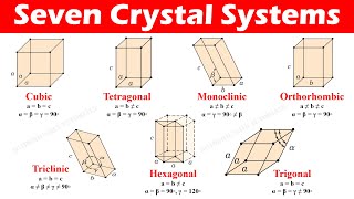 Seven Crystal Systems of Bravais Space Lattices [upl. by Latyrc]