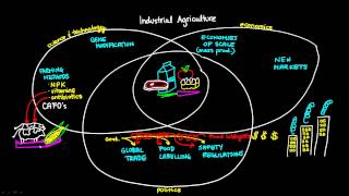 Industrial Agriculture [upl. by Amanda]