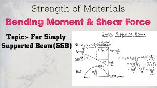 SOM09 Simply Supported Beam SF and BM Numerical 02 Strength of Material SOMMOS By VSomesh [upl. by Sucy457]