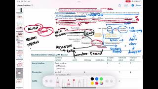 chromatolysis and wallerian degeneration neurology 23  First Aid USMLE Step 1 in UrduHindi [upl. by Cardwell974]