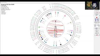 October 21  27 Uranian Astrology Weekly Horoscope [upl. by Aiselad765]