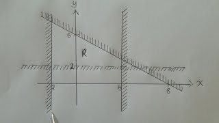 Linear programming paper 1 [upl. by Rita]