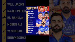 RCB Squad in IPL 2025  IPL All Teams Squad  RCB Squad in 2025 IPL  Royal Challengers Bangalore [upl. by Neva]