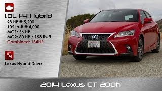 2014 Lexus CT 200h Hybrid Hatchback Detailed Review and Road Test [upl. by Dilahk263]