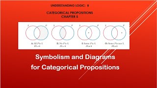 8 SYMBOLISM amp DIAGRAMMING OF CATEGORICAL PROPOSITIONS [upl. by Notgnilliw]