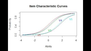 Rasch model with ltm package in R for beginner  Part 1 [upl. by Colette]