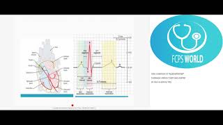 Clear Fcps in 1st Attempt [upl. by Yruama]