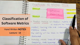 Classification of Software Metrics  Lec 15  Software Engineering Tutorials in Hindi [upl. by Adnolat]