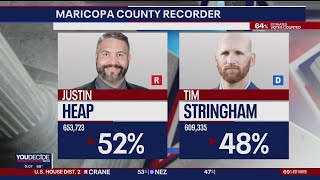 These Maricopa County races have yet to be called [upl. by Duer]