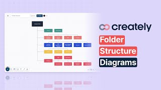 How to create a Folder Structure with Creately [upl. by Irolav]