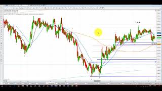 Elliott Wave Analysis of Gold amp Silver as of 24th November 2018 [upl. by Seltzer525]