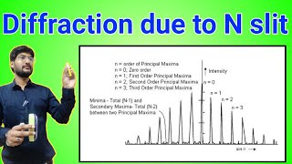 Fraunhofer diffraction due to N slit  n slit diffraction [upl. by Willie]