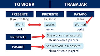 📌 30 de los VERBOS más USADOS en INGLÉS con oraciones [upl. by Janenna]