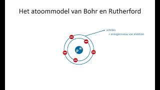 De elektronenconfiguratie basis  CHEMIE [upl. by Dasha688]