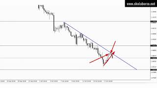 EURUSD do ciljne cene pri okruglom nivou 46 pipseva profita [upl. by Attenra426]