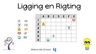 Graad 4 Ligging en Rigting [upl. by Corrine337]