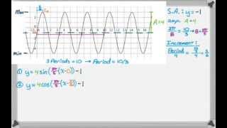 Writing Sine and Cosine Equations from Graphs [upl. by Dorothee]