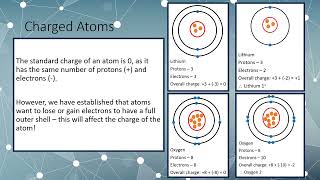 Ions and Isotopes [upl. by Corson]