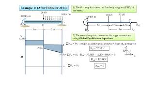 CIvE 270 Shear and Bending Moment Diagram Lab 1 [upl. by Tjader531]