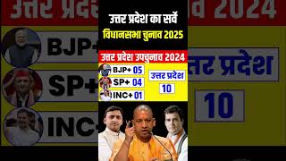 Uttar Pradesh Assembly Election 2025 उत्तर प्रदेश विधानसभा चुनाव का ताज़ा सर्वे  LIVE NEWS [upl. by Neeroc929]