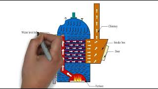 Cochran boiler working animation Steam boiler [upl. by Ebby]