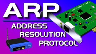 ARP Explained  Address Resolution Protocol [upl. by Kizzie318]