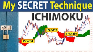 🔴 The Only quotICHIMOKU CLOUDquot Day Trading Strategy You Will Ever Need FULL TUTORIAL [upl. by Einnej]