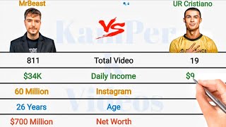 MrBeast Vs UR Cristiano Full Comparison [upl. by Gibun28]