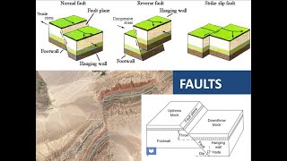 FAULTS [upl. by Yenroc]