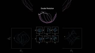 Double pendulum in phase space [upl. by Kurys]