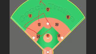 Youth Baseball Responsibilities Shortstop Position [upl. by Eetsirhc]