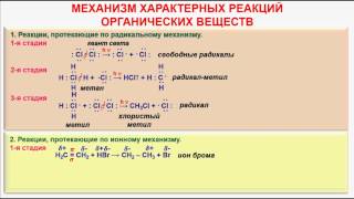 № 5 Органическая химия Тема 3 Реакции органических веществ Часть 2 Механизм реакций [upl. by Wiseman]