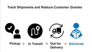 Shipway  Shipment Tracking and Notifications [upl. by Dahij]