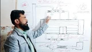 Four stage Ejector working in Steam turbine condenser mytechnicalclicks185 [upl. by Derwon]