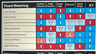 Very useful for new Technicians learn AC troubleshoot identification [upl. by Medwin54]