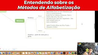 Métodos de alfabetização método sintético ou analítico Entenda os dois  IEAC [upl. by Dihahs]