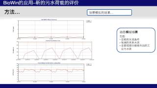 BioWin Application 4  New Load Assessment Chinese [upl. by Ellette]