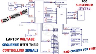 LAPTOP MOTHERBOARD VOLTAGE SEQUENCE WITH THEIR CONTROLLING SIGNALS  PAID CONTENT FOR FREE  ENJOY [upl. by Mavilia666]