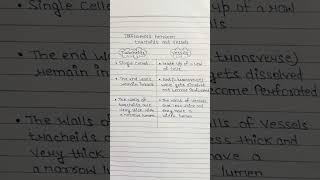 Difference between tracheids and vessels class9vesselcbsetissueclass9sciencevessels [upl. by Einwat630]