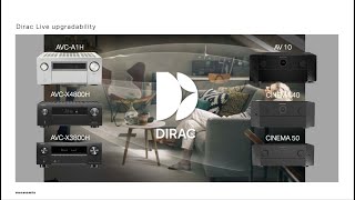 Masimo Consumer  Dirac Live webinar [upl. by Adnarram]