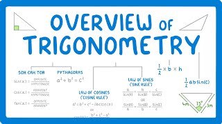 GCSE Maths  All the Trigonometry Equations you Need To know 119 [upl. by Nal]