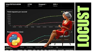 Locust  Load Testing using Python [upl. by Yvan]