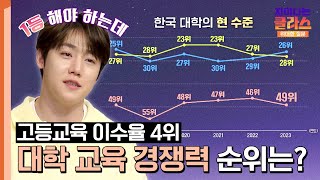 교육의 목표가 대학 입학 세계 대학 경쟁률 하위권인 우리나라💦  차이나는 클라스 위대한 질문 11회  JTBC 240505 방송 [upl. by Tamas357]