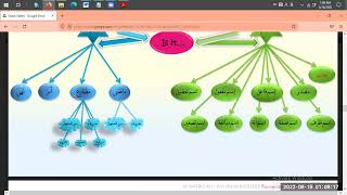 Revision 01  Different kinds of ism [upl. by Htehpaj]