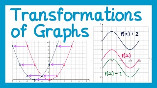 Transformations of Graphs  GCSE Higher Maths [upl. by Karine]