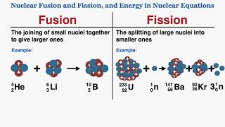 Fusion Fission and Energy in Nuclear Equations  IB Physics [upl. by Nahtannhoj368]